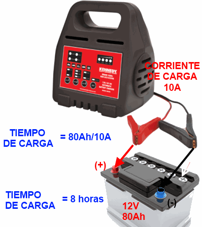 CARGA DE BATERÍA